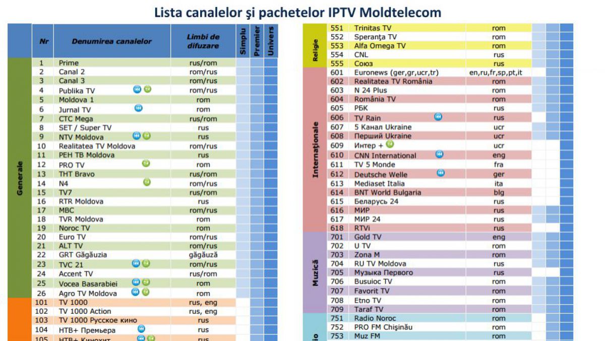 Rus rom. Сетка вещания первого канала. Список каналов Молдтелеком. Изменили сетку вещания. Moldtelecom IPTV.