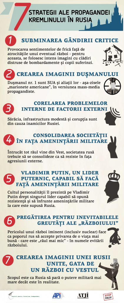 infografic-6-rom